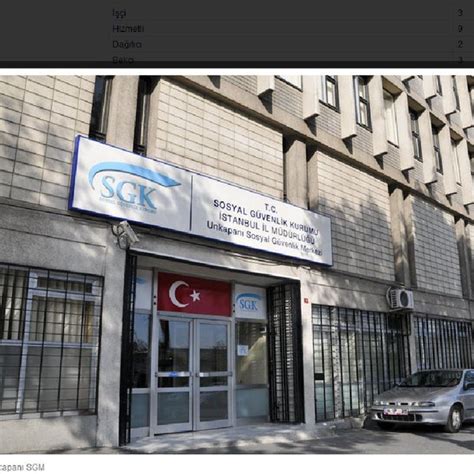 Izmir sosyal güvenlik il müdürlüğü konak izmir